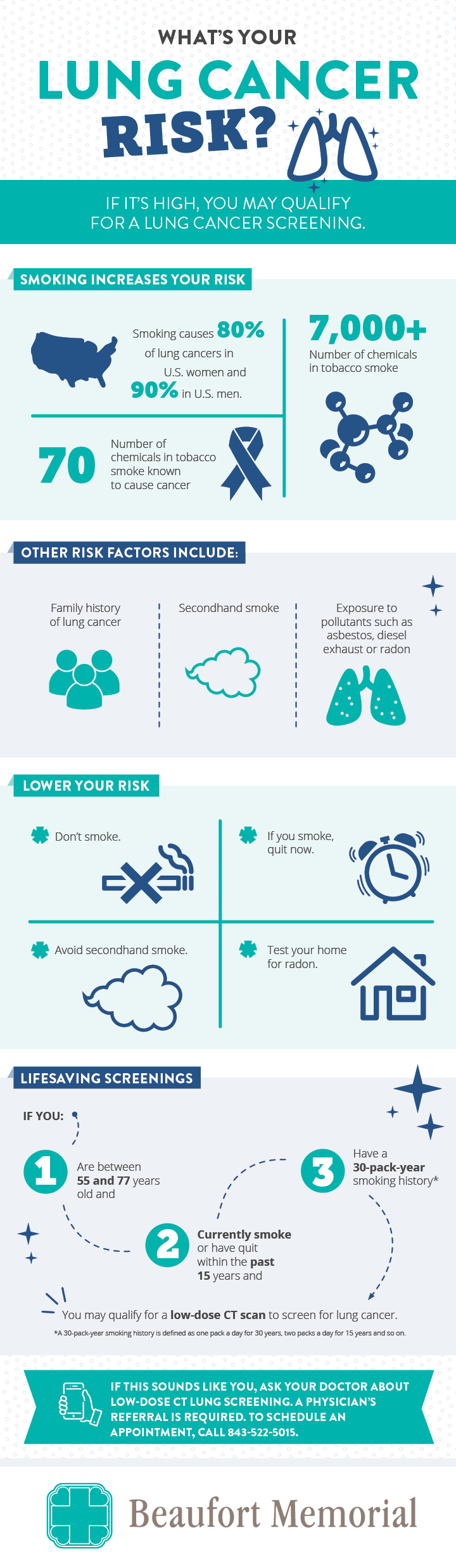 what is your risk for lung cancer?