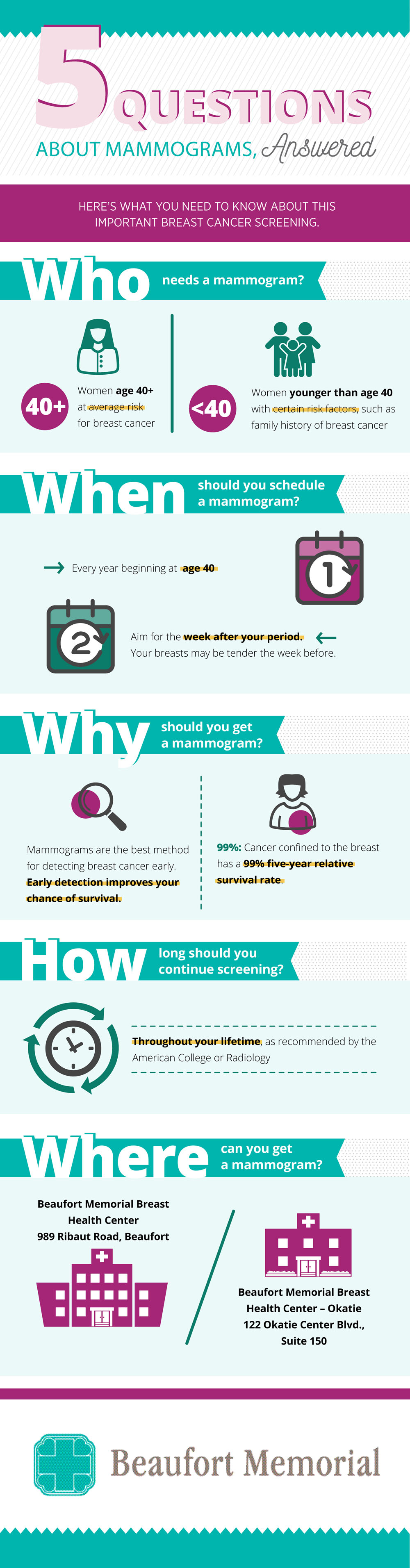 Mammogram Questions Infographic