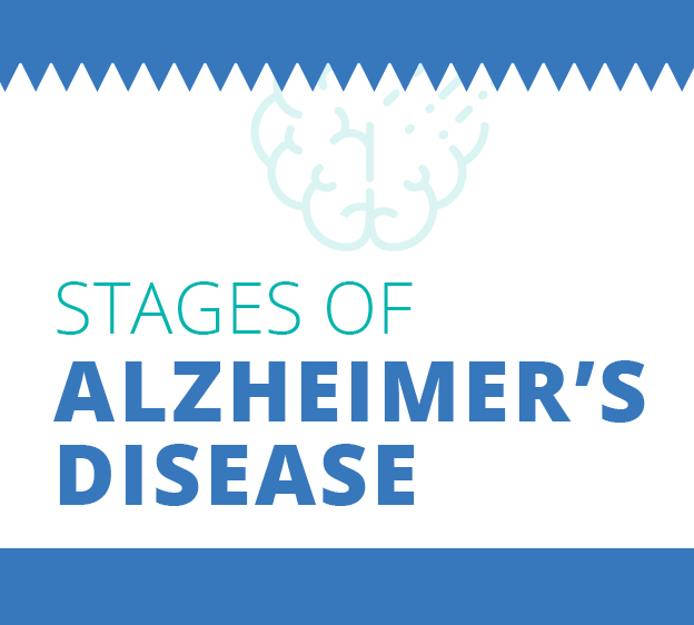 Stages of Alzheimer's disease infographic