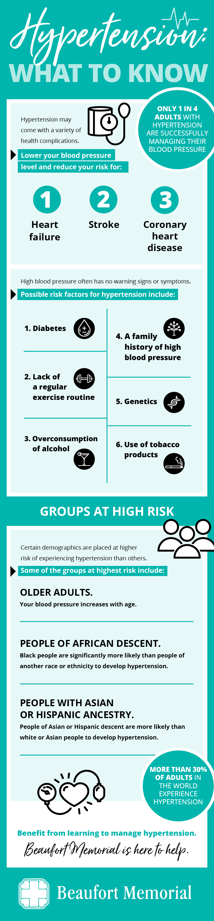 Hypertension infographic