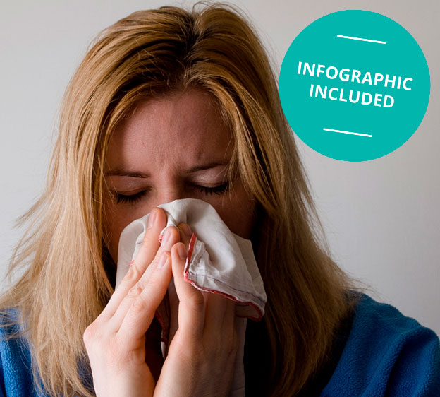 Woman with a respiratory illness blowing her nose