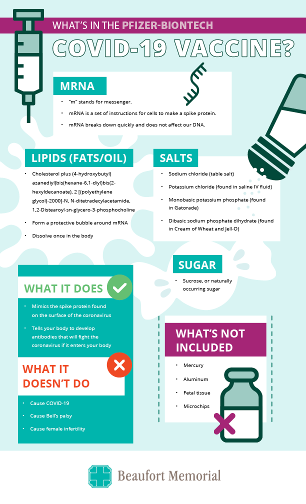 Pfizer COVID-19 Vaccine Ingredients